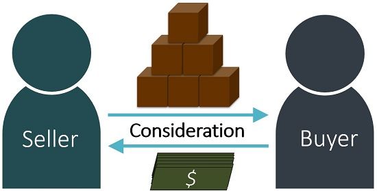 Consideration in Real Estate: Understanding Its Critical Role in Transactions Consideration in Real Estate: Understanding Its Critical Role in Transactions