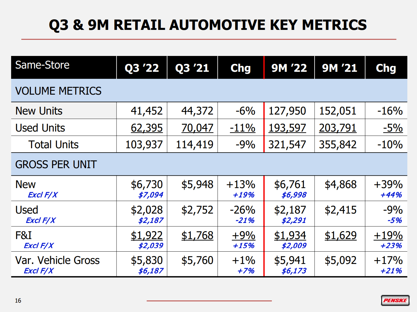 Penske Automotive Group Stock: Key Investment Debates Explained
