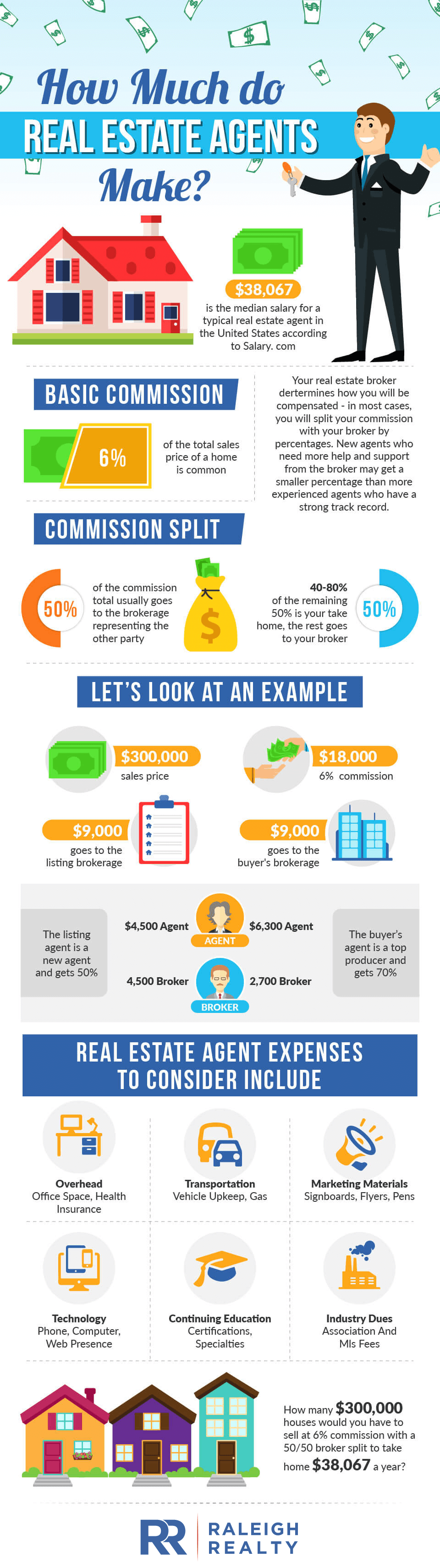 Real Estate Income Guide: Earnings for Investors, Agents, and Contract Flippers