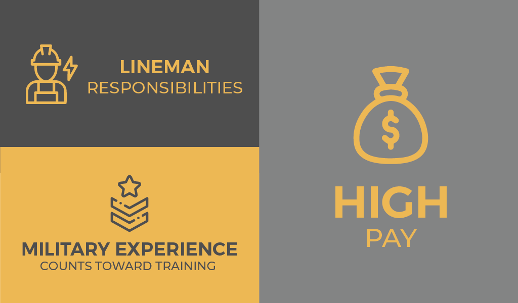 Lineman Career: Complete Guide to Opportunities, Training, and Rewards