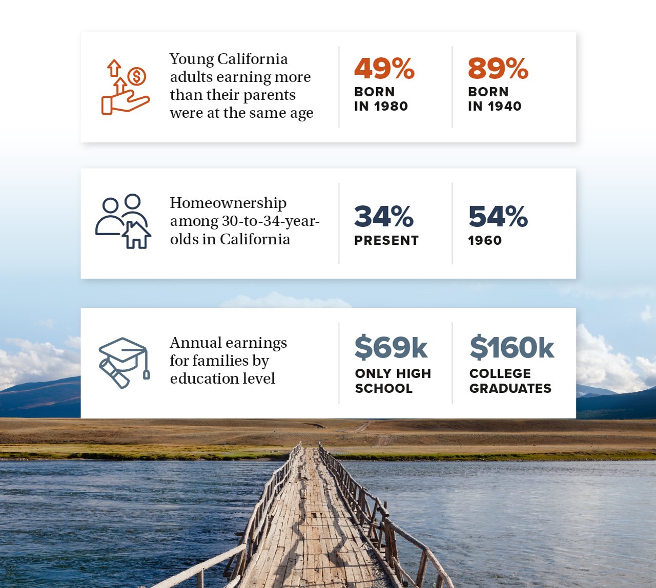 California's Agricultural Industry: The Backbone of the Golden State's Economy