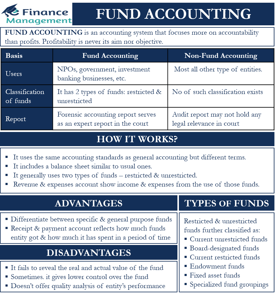 Fund Finance: The Essential Bridge Between Banking and Investment Funds