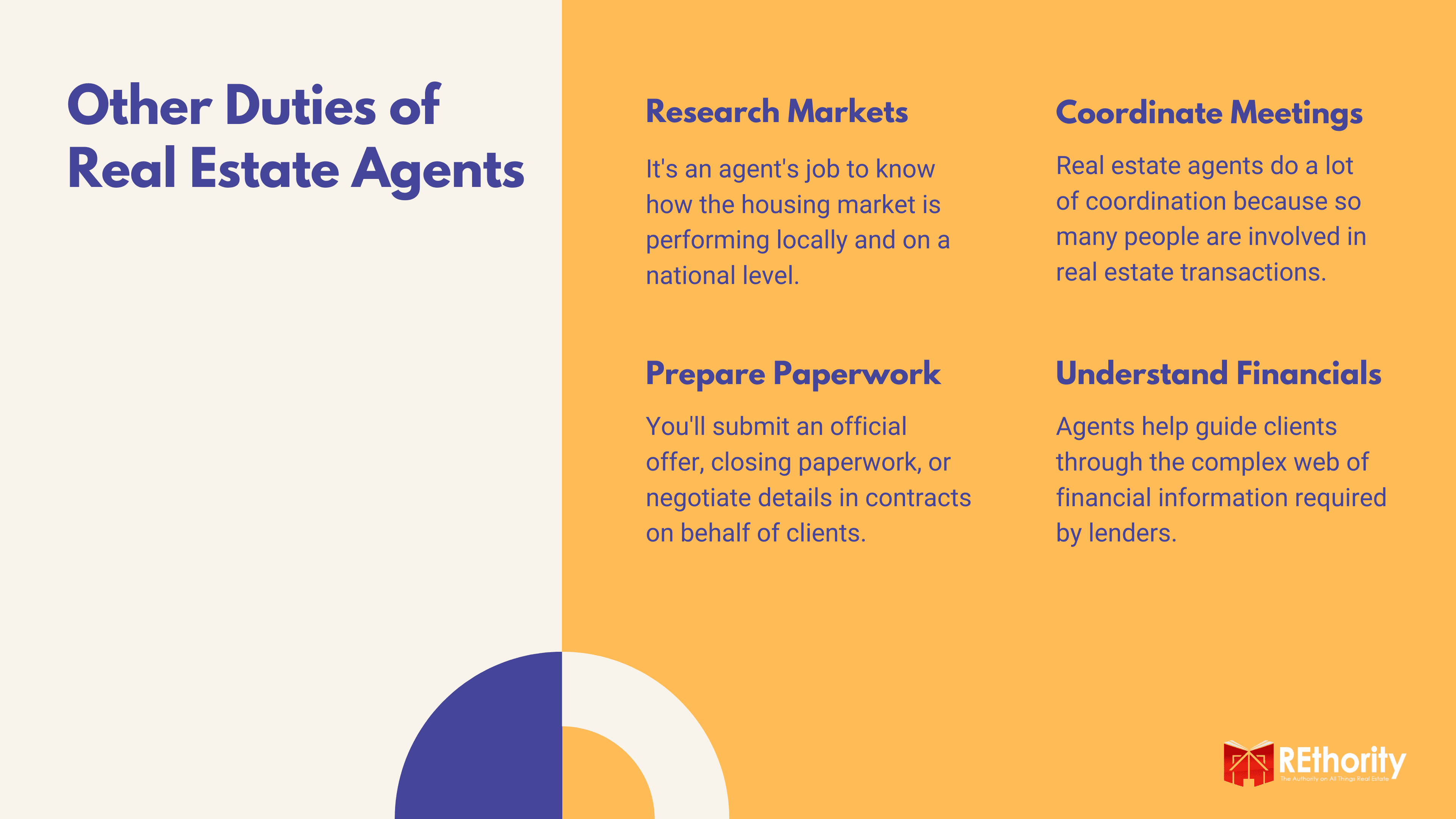 Real Estate Agent Responsibilities: Offer Presentation and Professional Attire