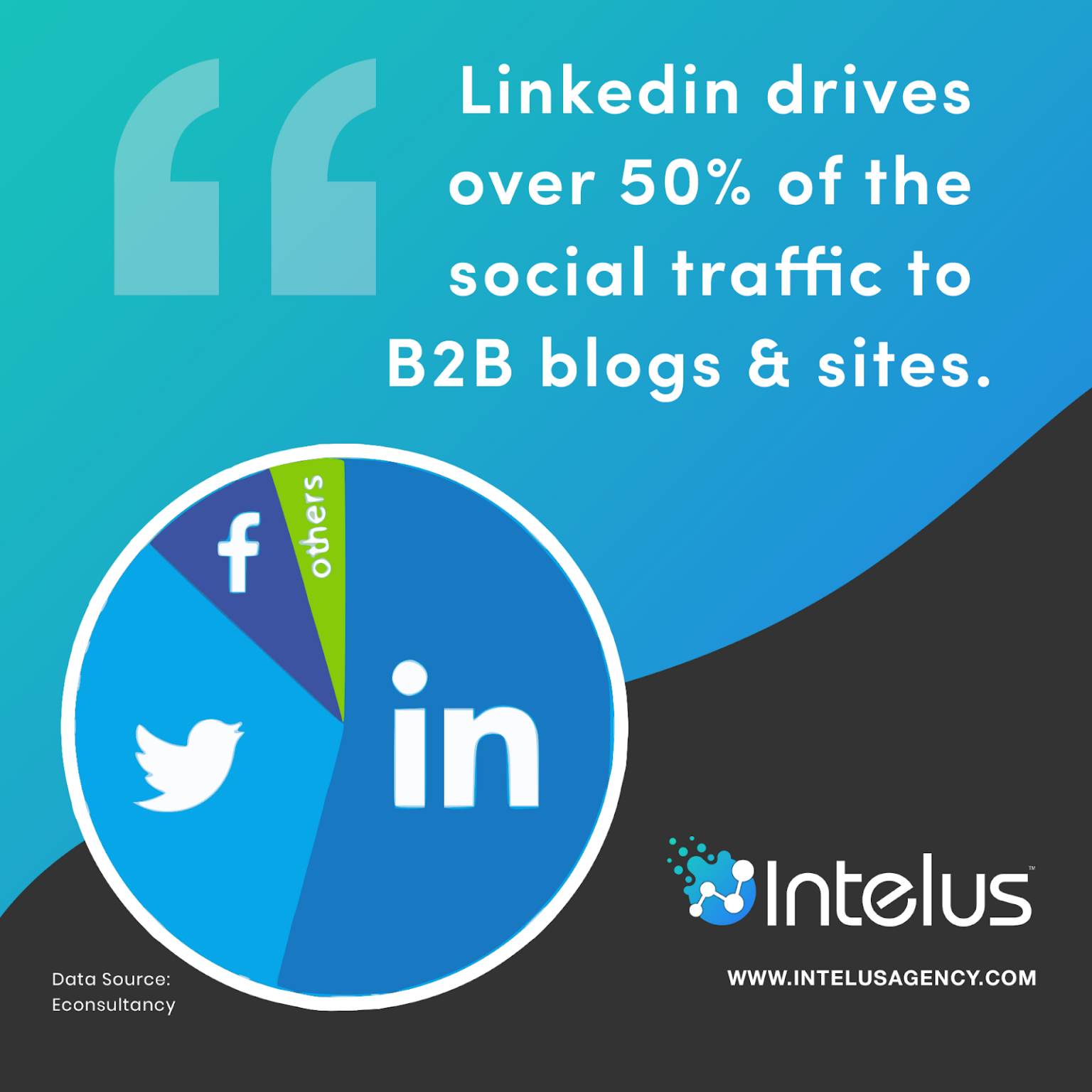 LinkedIn for Business: Complete Guide to Professional Networking Success
