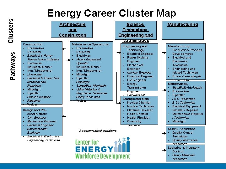 Energy Career Cluster Pathways: Complete Guide to Professional Opportunities in the Energy Sector
