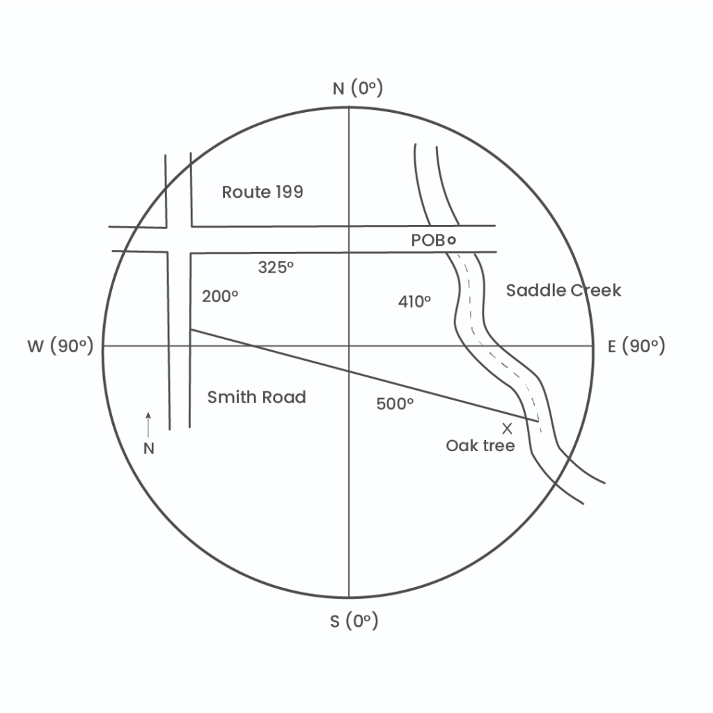 Metes and Bounds: Complete Guide to Property Description Systems Metes and Bounds: Complete Guide to Property Description Systems