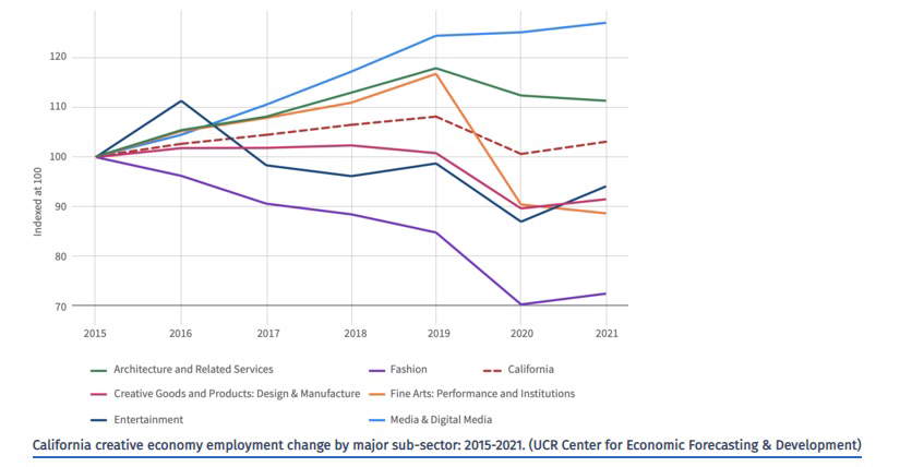 California’s Agricultural Powerhouse: The Economic Foundation Beyond Silicon Valley
